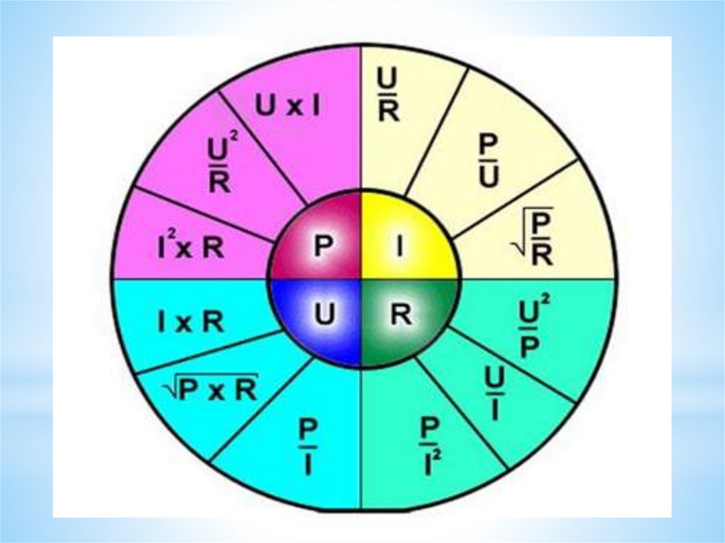 Мощность ток сопротивление формула. Напряжение сила тока мощность сопротивление. Закон Ома для тока,напряжения,сопротивления,мощности..