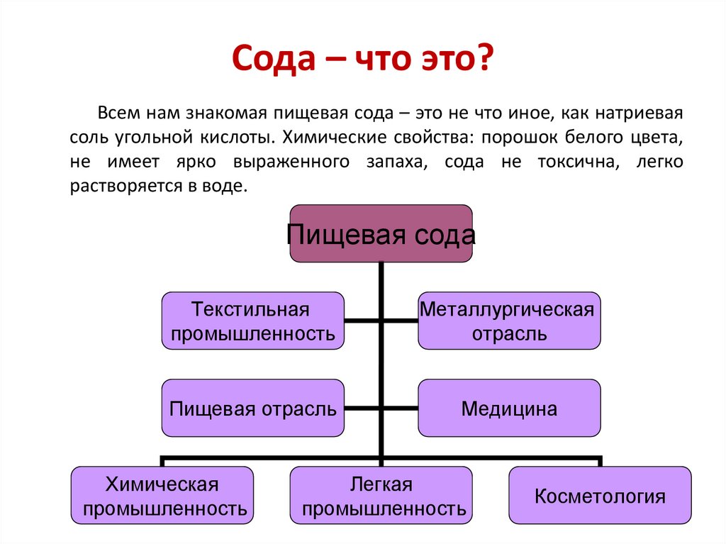 Свойства пищевой соды