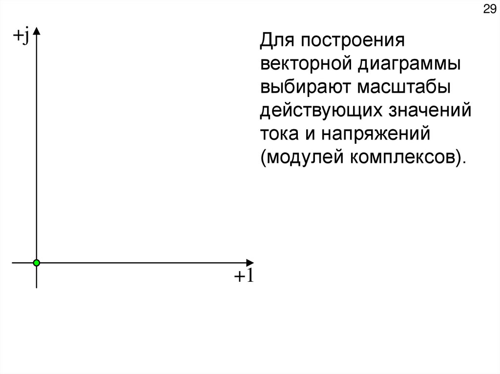 Построение векторных диаграмм