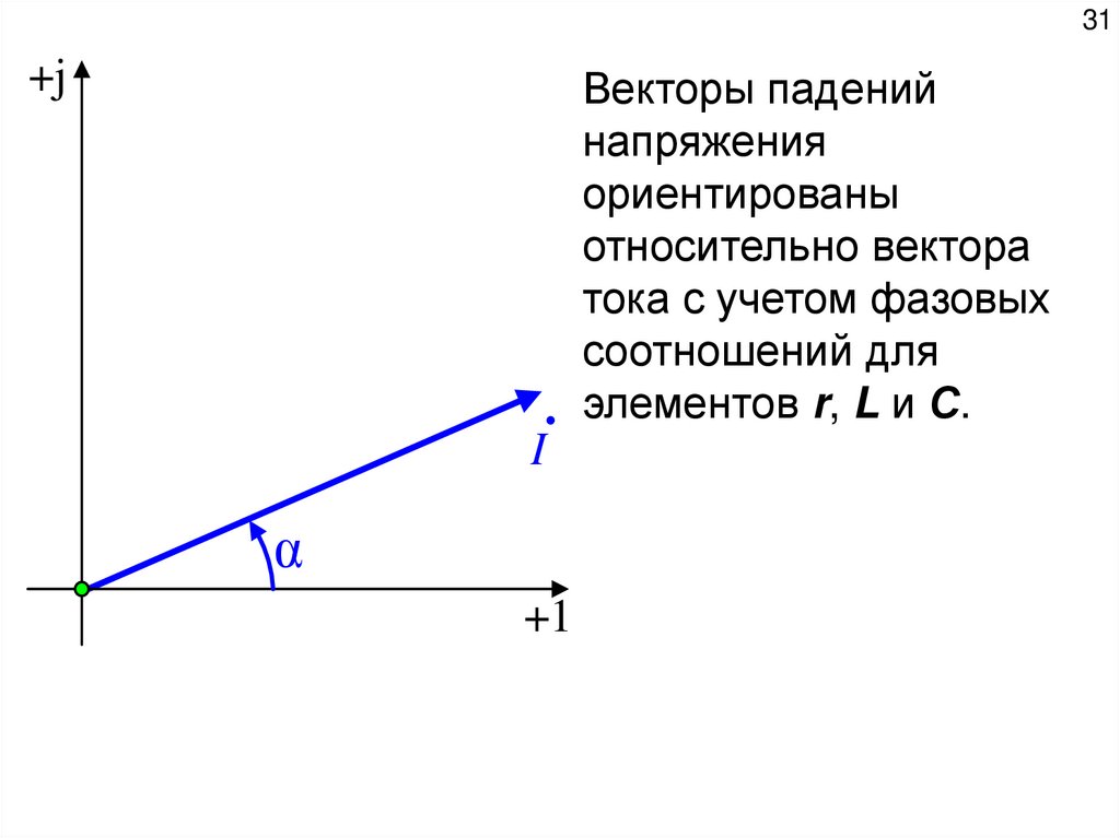 Относительная напряжение. Фазовые соотношения между током и напряжением. Вектор падения напряжения. Ток вектор. Векторная диаграмма падения напряжения.