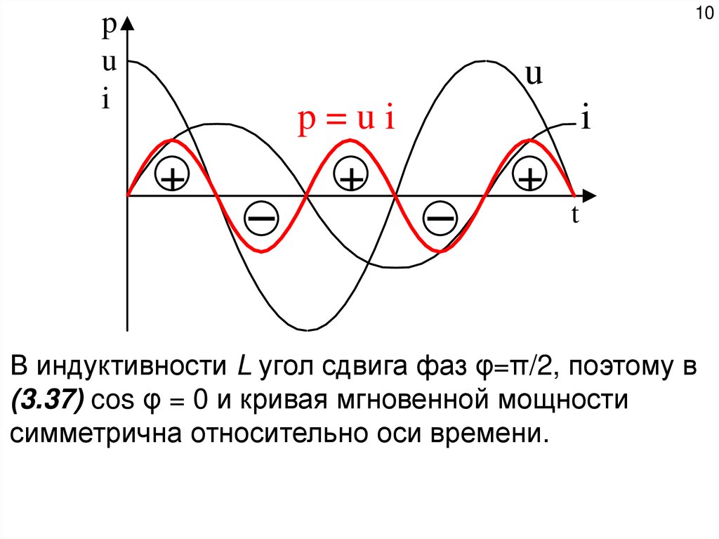 Фазовый сдвиг тока