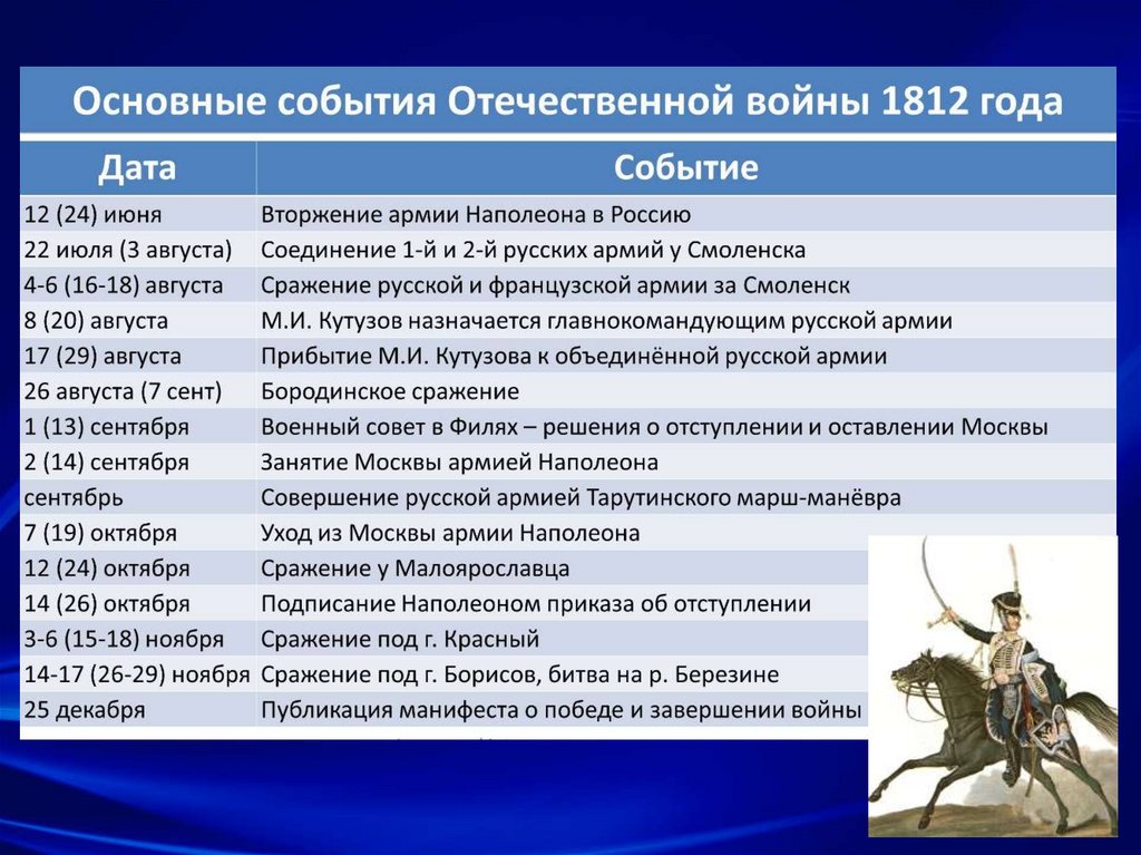 Важные события 19 века.