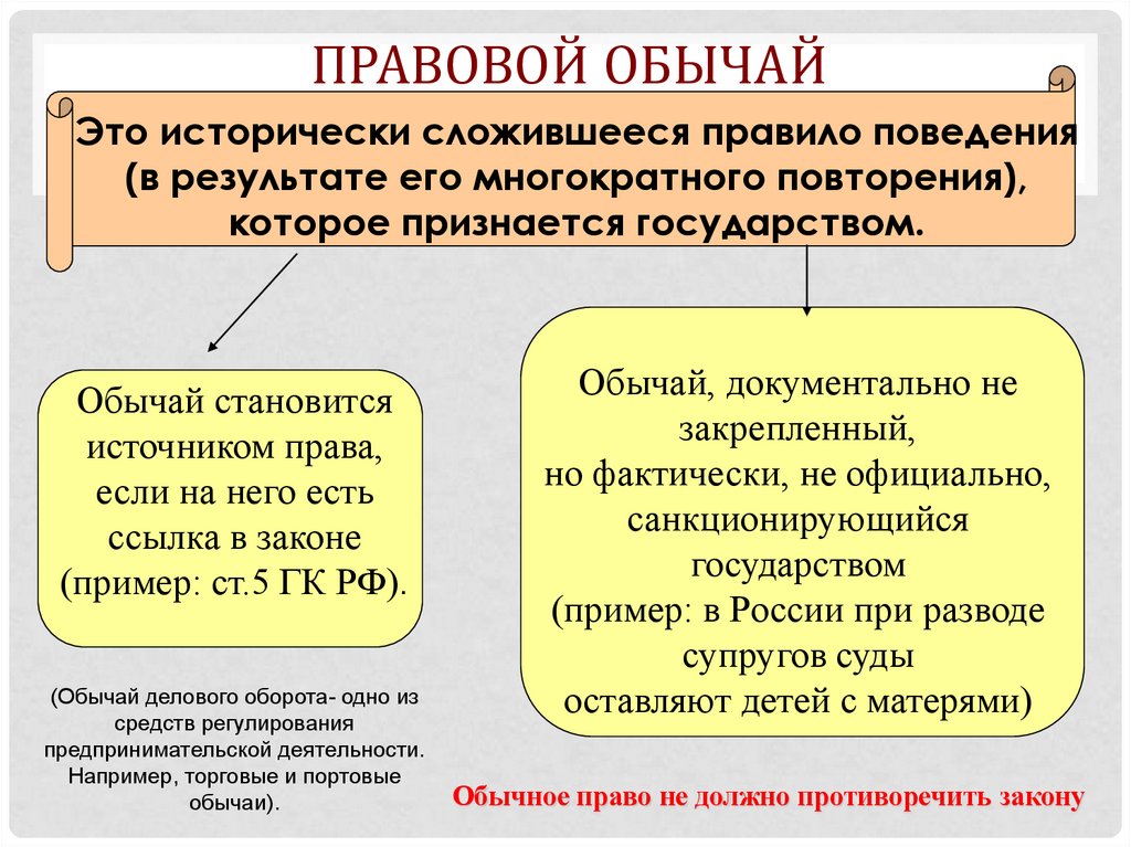 Какова роль правового обычая в юридической практике. Правовой обычай пример. Примеры правовых обычаев в РФ.