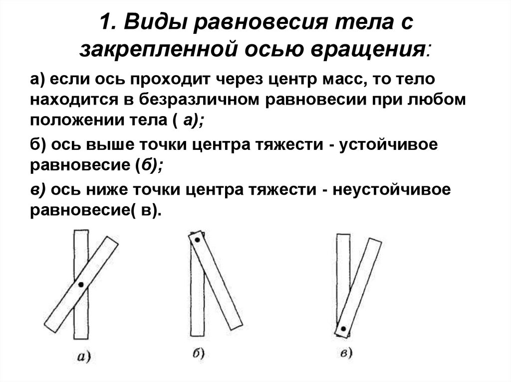 Положение равновесия тела