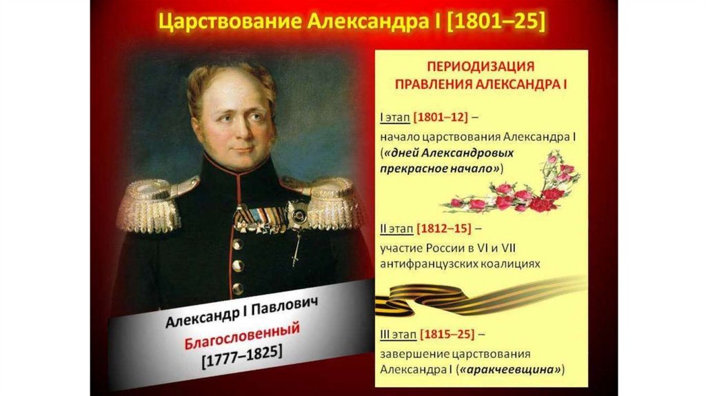 Презентация эпоха александра 1