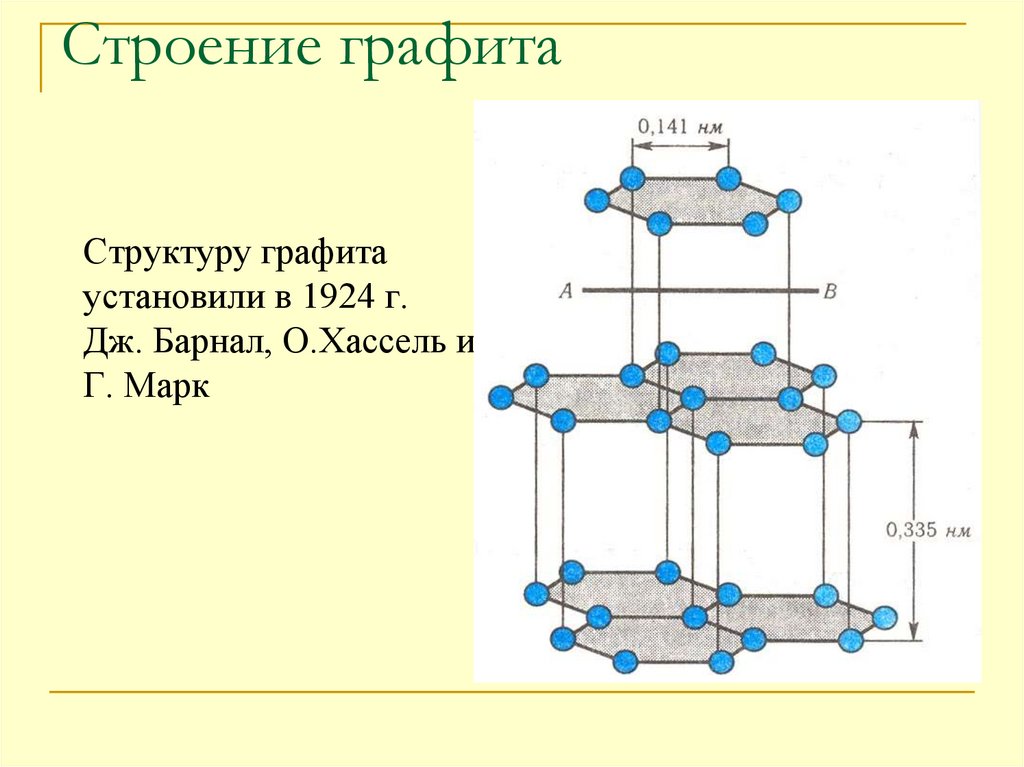 Структура графита