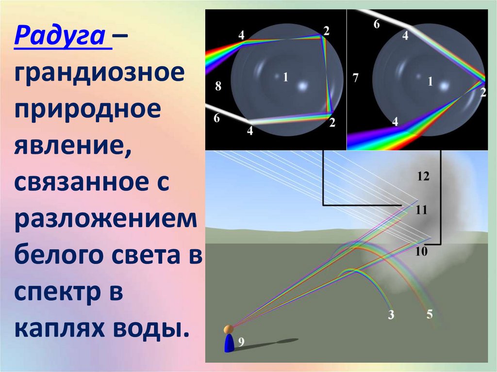 Преломление света картинки