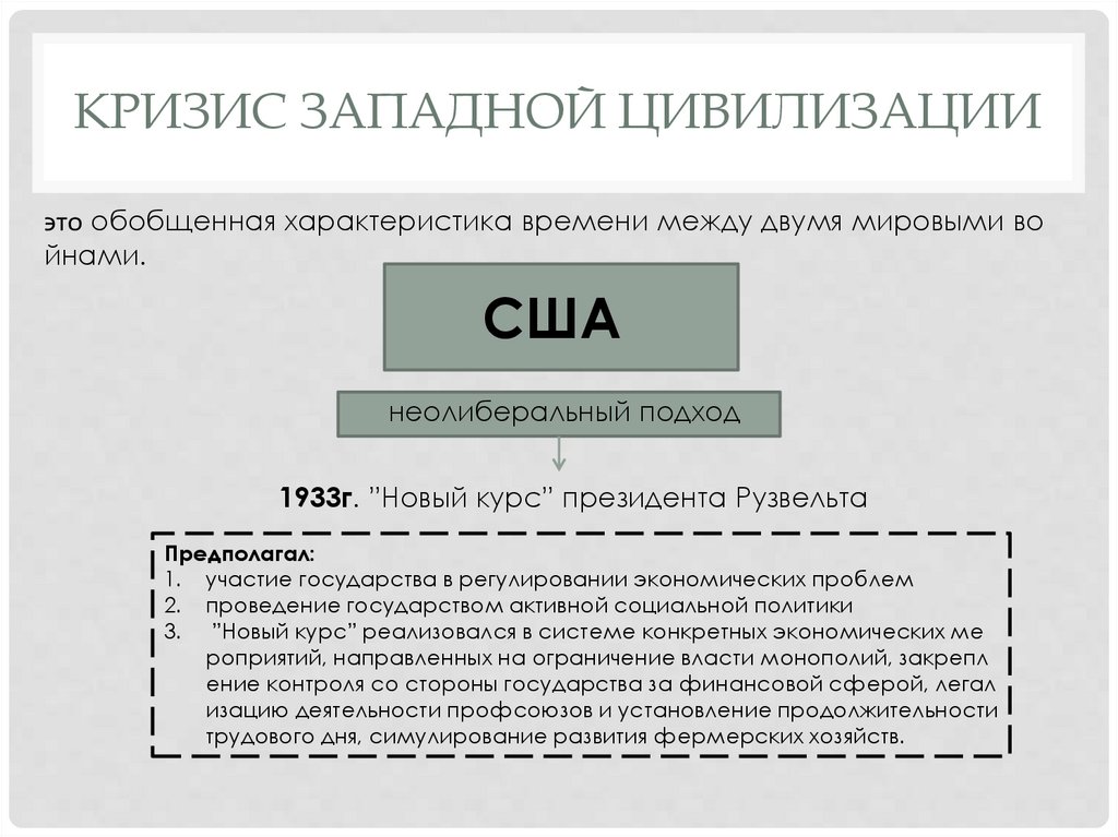 Кризис Западной цивилизации