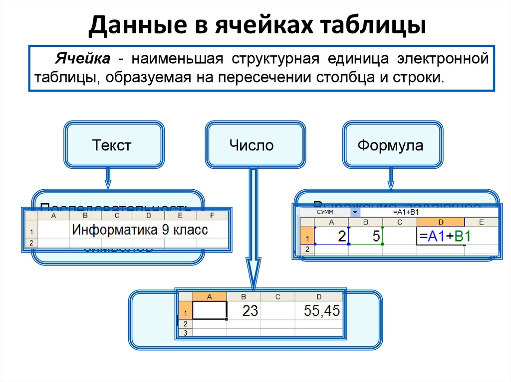 Презентация данных