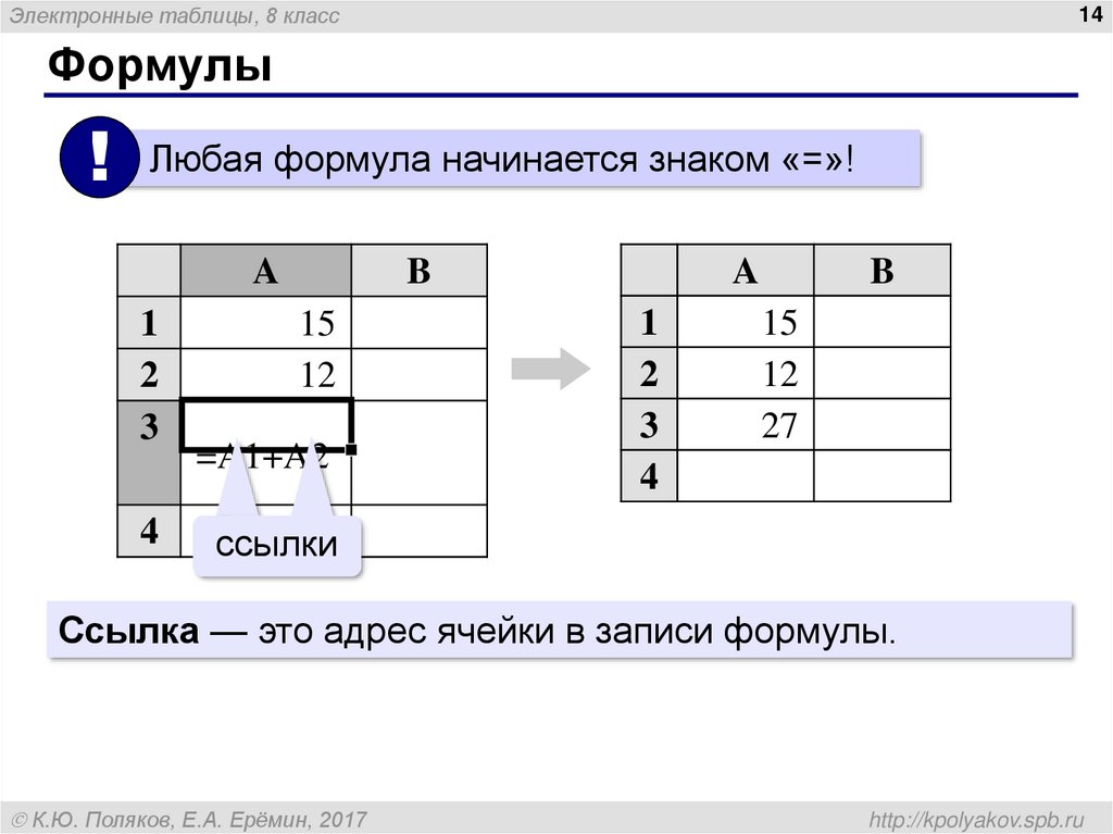 Какая формула электронной таблицы