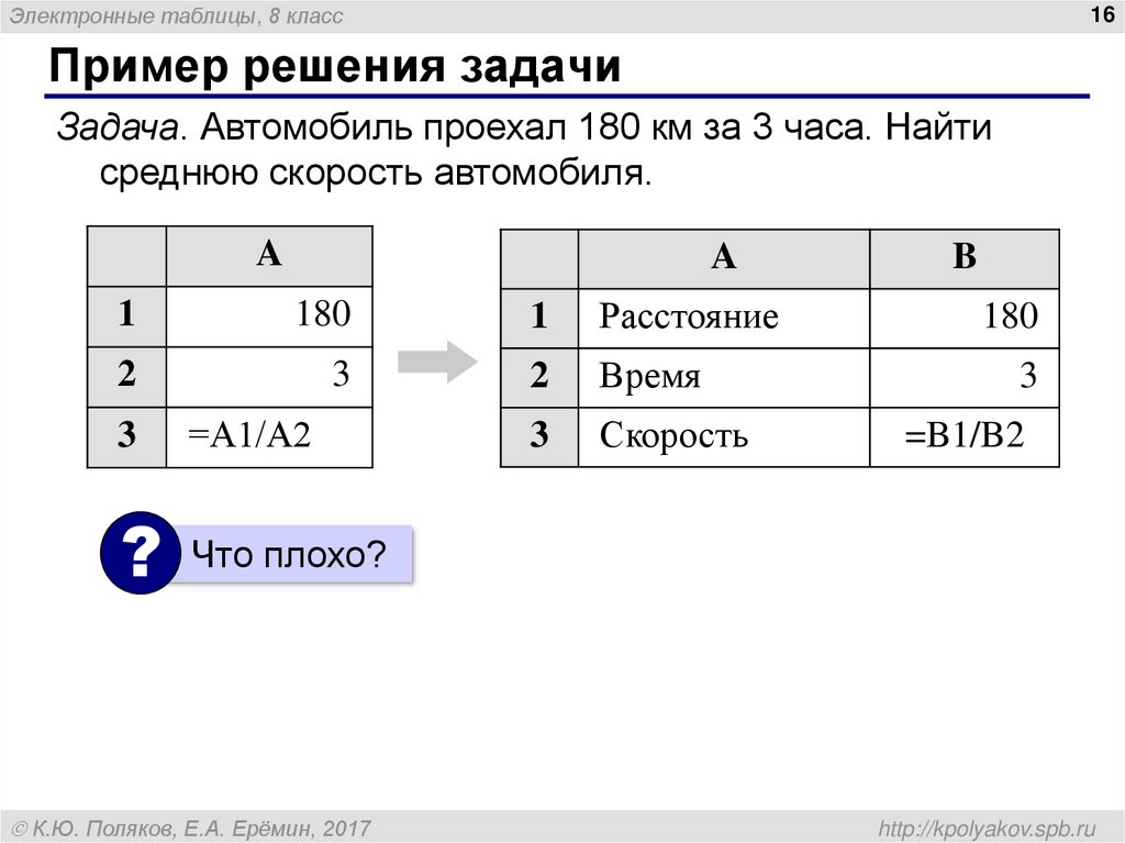 Электронные таблицы класс. Решение задач в электронных таблицах. Задачи электронных таблиц. Решение примеров в электронных таблицах. Использование электронных таблиц для решения задач..