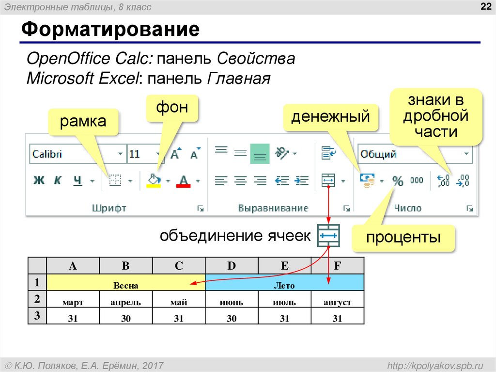 Содержимым ячейки электронной таблицы может быть текст число изображение