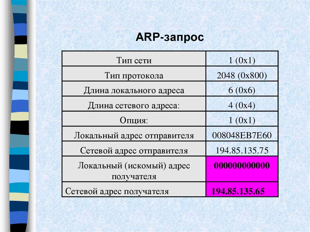 Типы адресов. Протокол TCP/IP презентация. TCP/IP локальной адрес. Стек адресов Ethernet. 2048 Тип протокола.