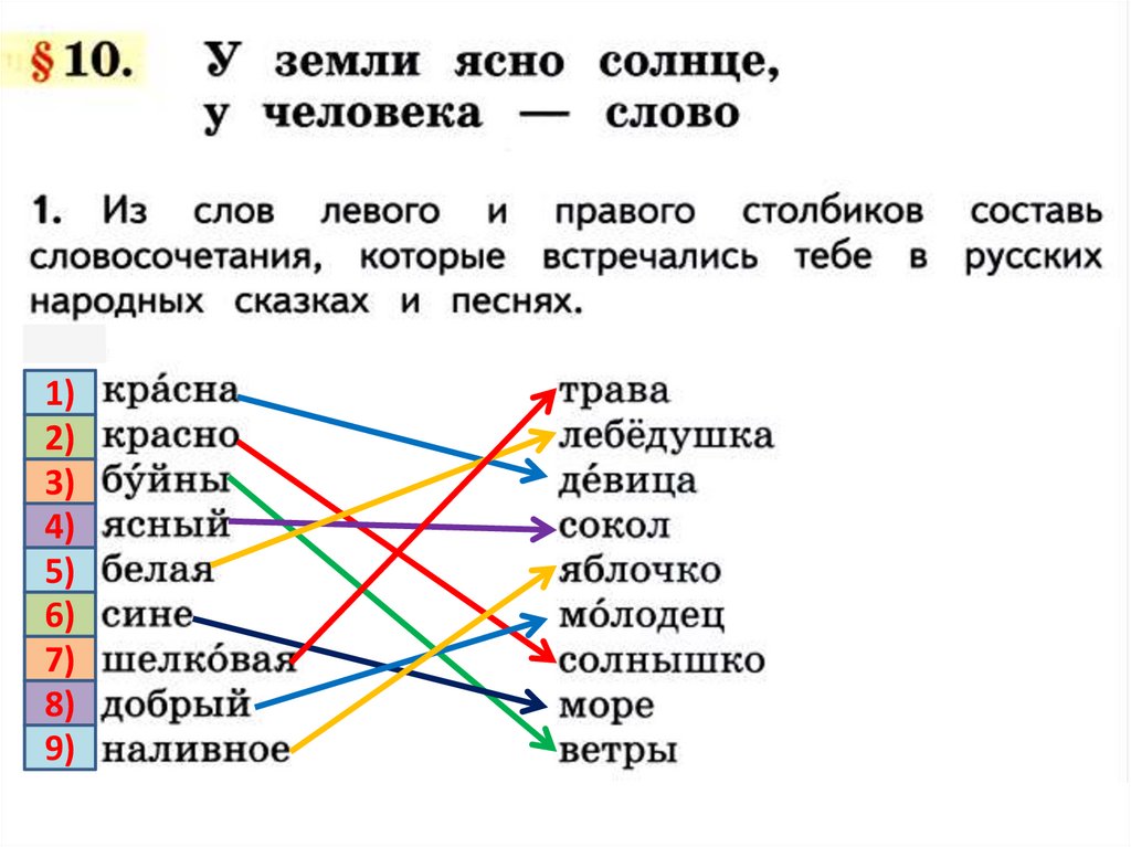 У земли ясно солнце у человека слово конспект урока 3 класс родной язык презентация