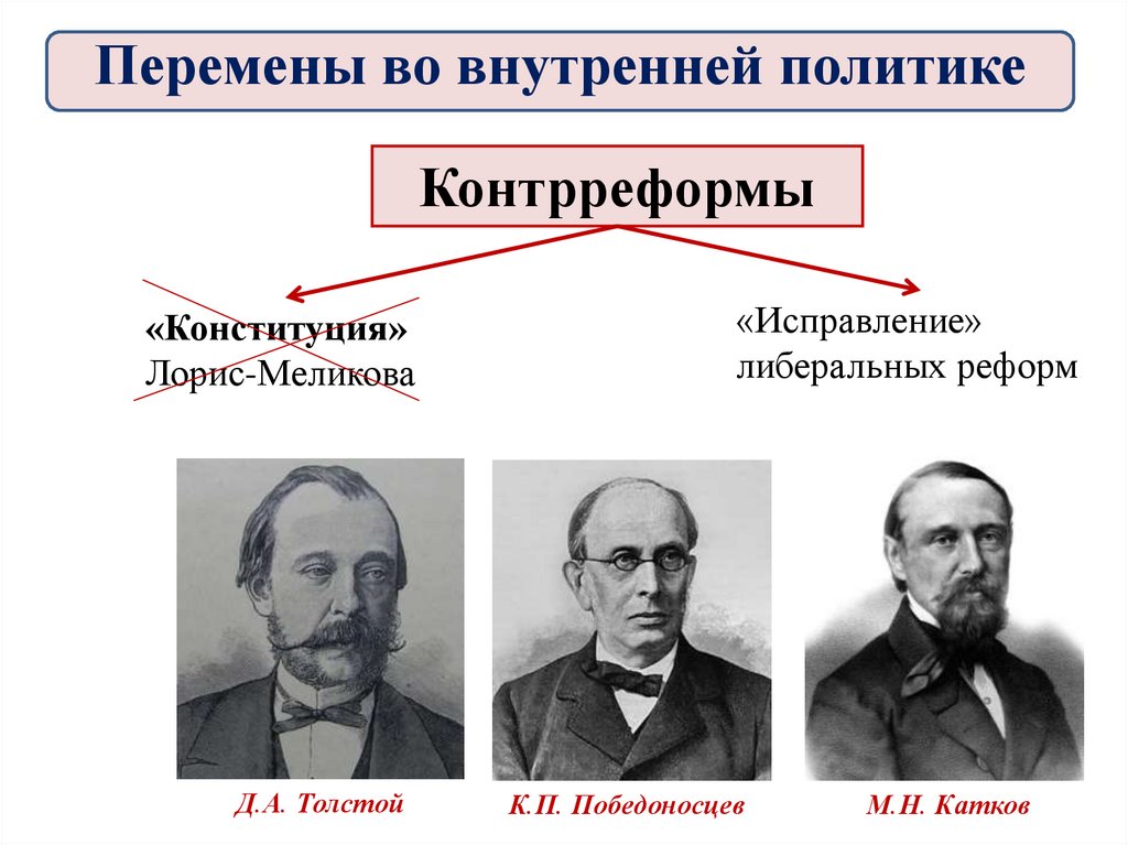 Реакционная политика. К.П.Победоносцев, д.а.толстой, м.н.катков. Катков Победоносцев толстой. Лорис Меликов и Победоносцев. Победоносцев при Александре 3.