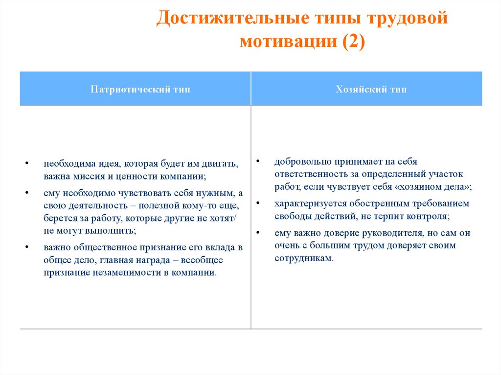 Достижительные типы трудовой мотивации (2)