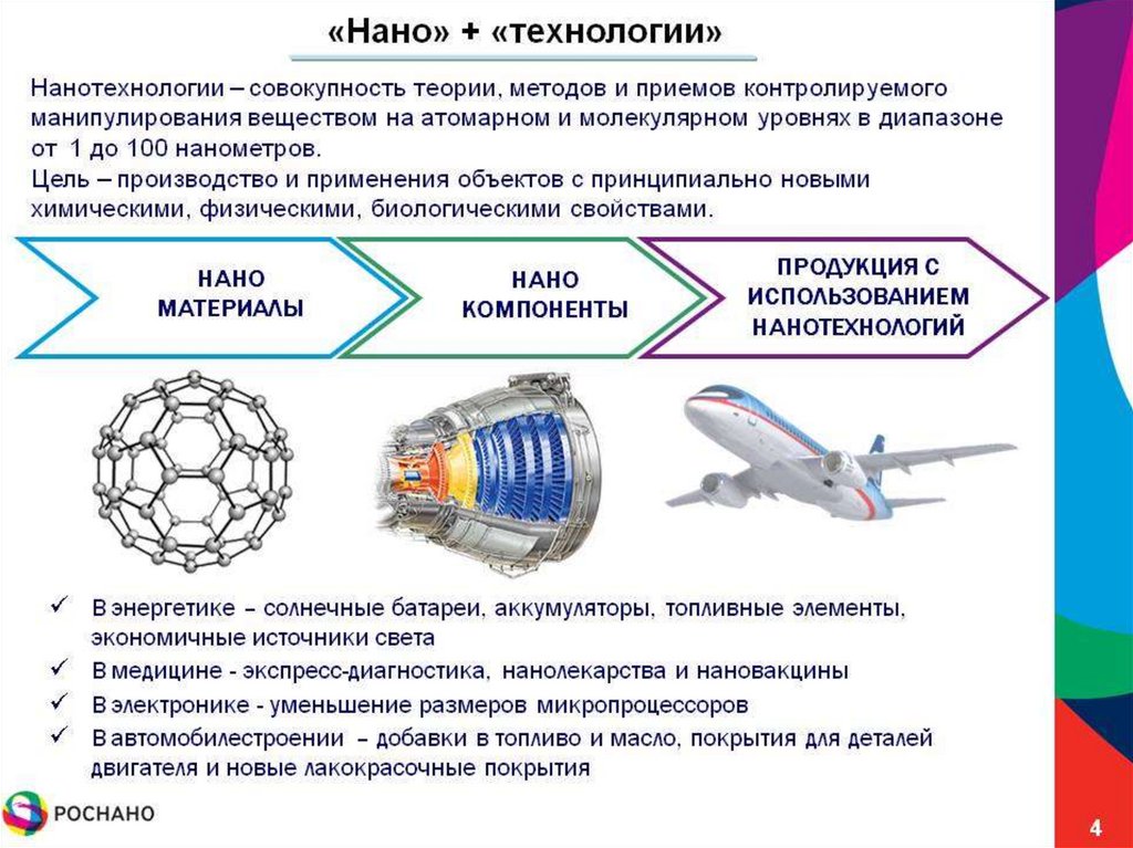 Проект на тему нанотехнологии