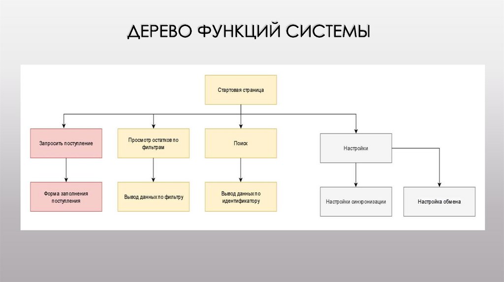 Разработка мобильного приложения для автоматизации клиентского ...