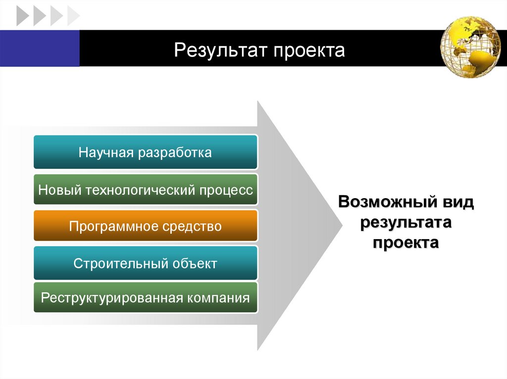 Личный инвестиционный план домашнего хозяйства