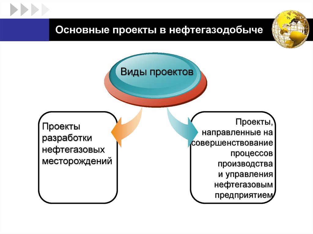 Структура тэо инвестиционного проекта