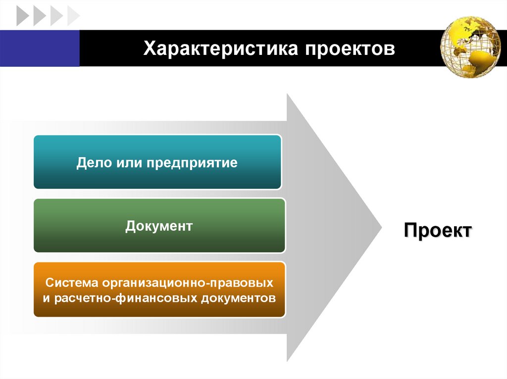 Финансовые характеристики проекта