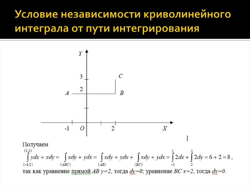 Чертеж области интегрирования онлайн