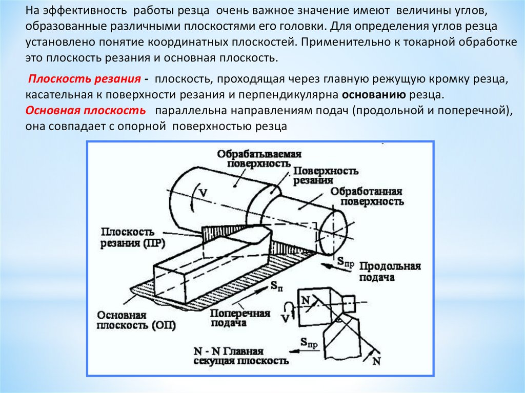 Определение точения. Углы резания токарного резца. Строение резца токарного станка. Элементы плоскости токарного резца. Элементы головки токарного резца.