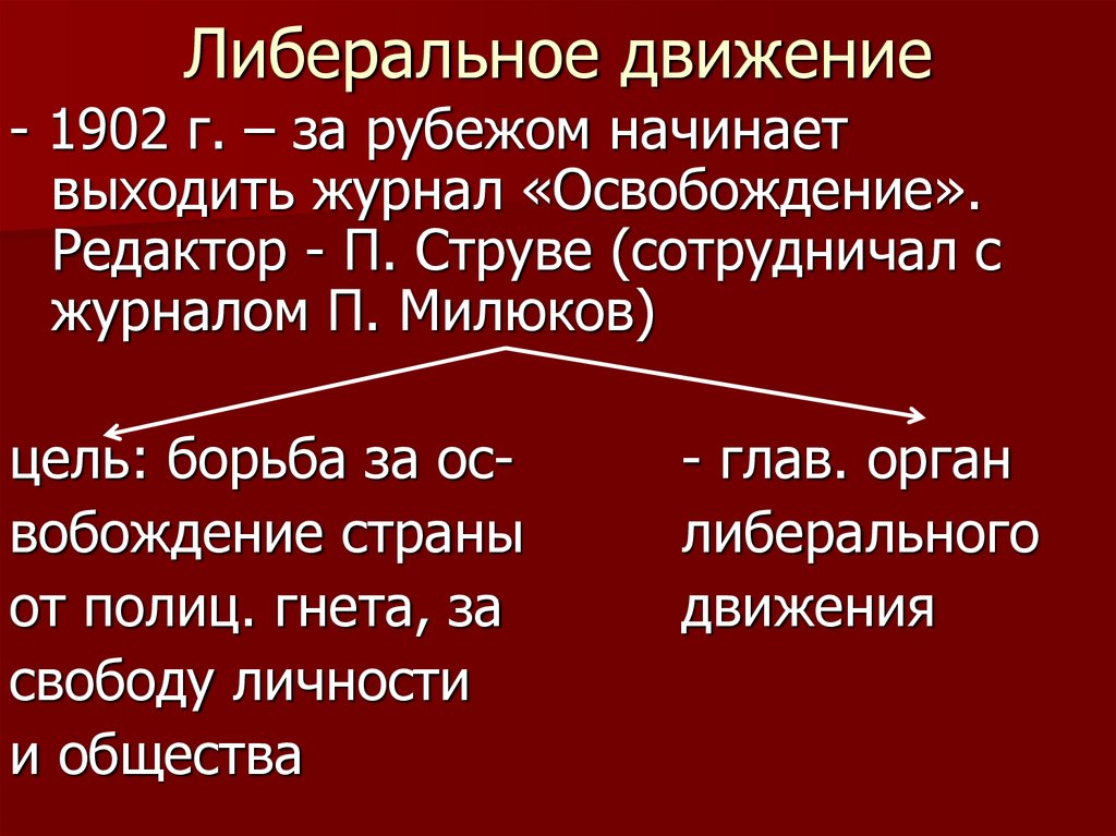 Либеральное движение