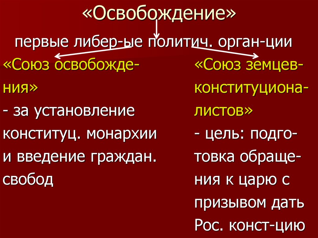 «Освобождение»