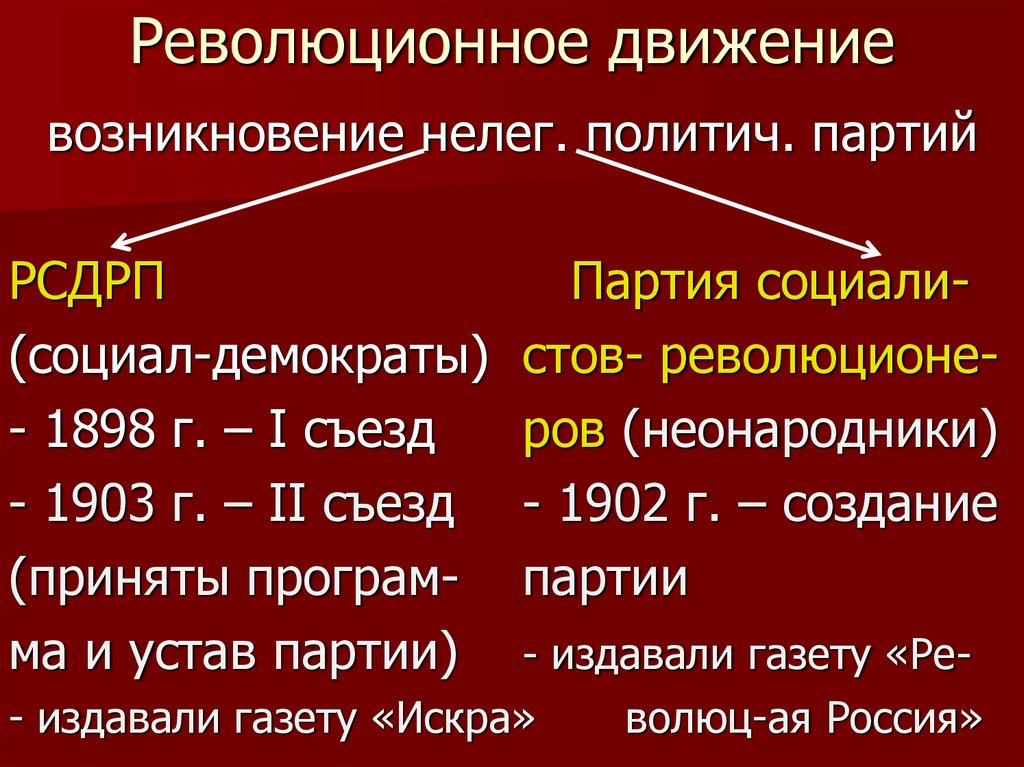 Революционное движение