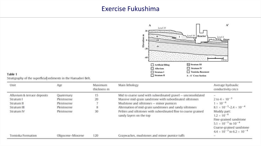Exercise Fukushima