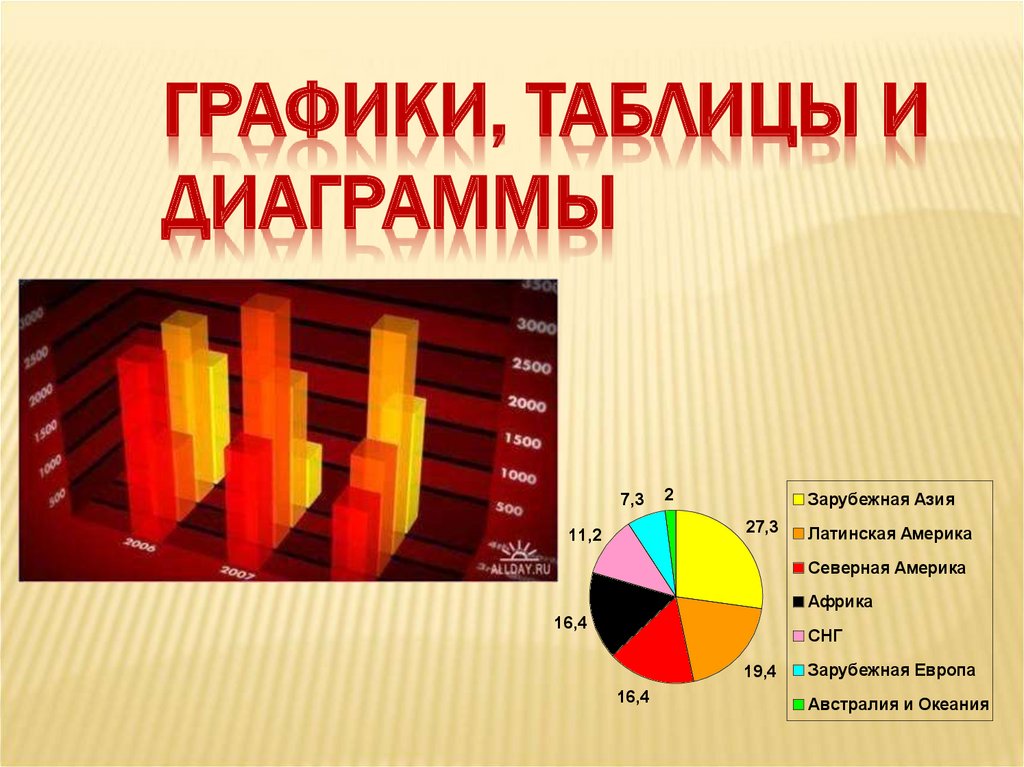 Презентация графики и диаграммы