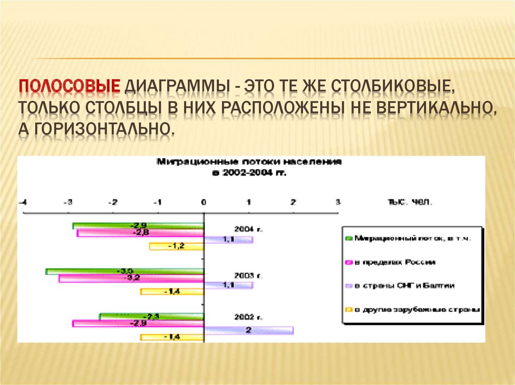 Таблица диаграмма 2. Столбиковая и полосовая диаграмма. Полосовая диаграмма пример. Полосовая диаграмма с таблицей. Столбиковая диаграмма инфляции.