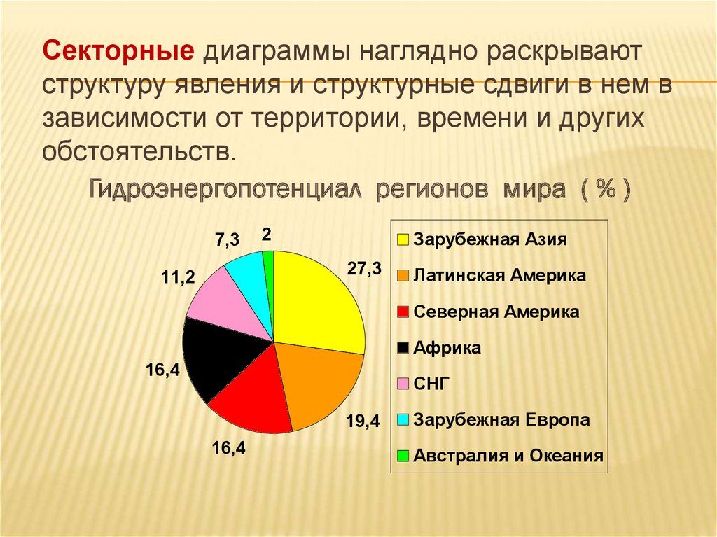 Таблица и диаграмма на любую тему