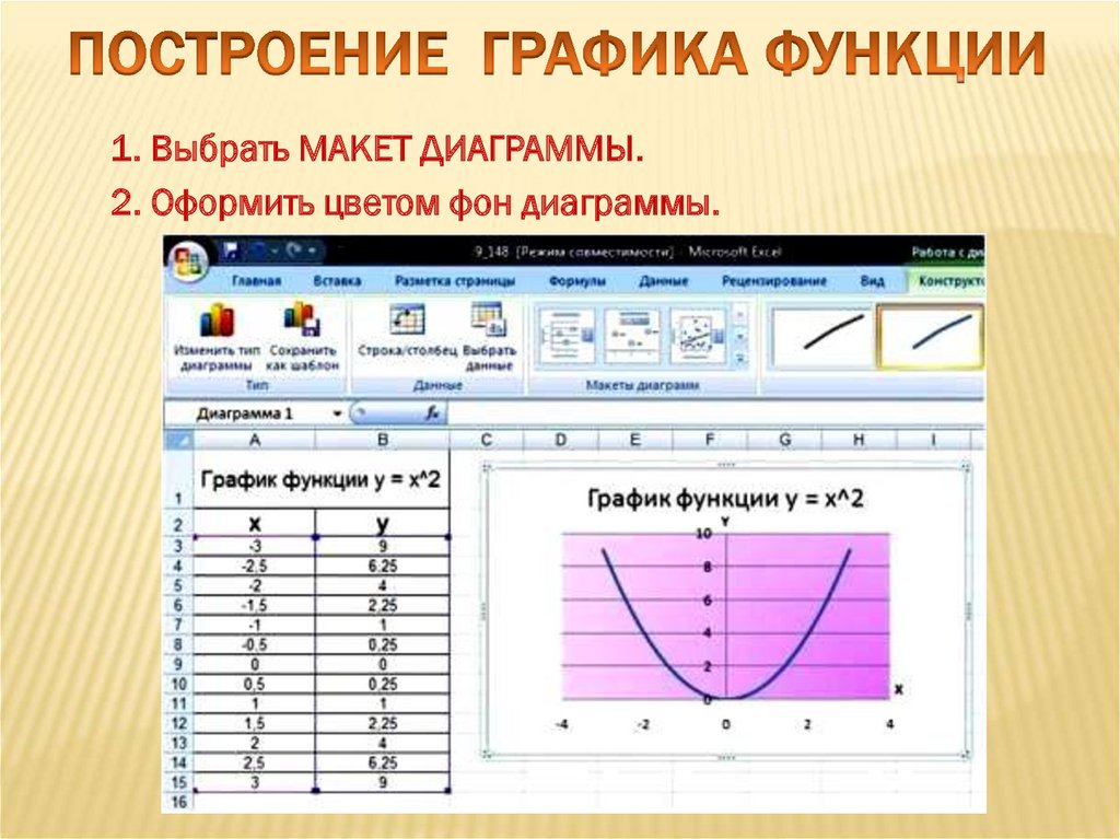 Построение графиков по табличным данным