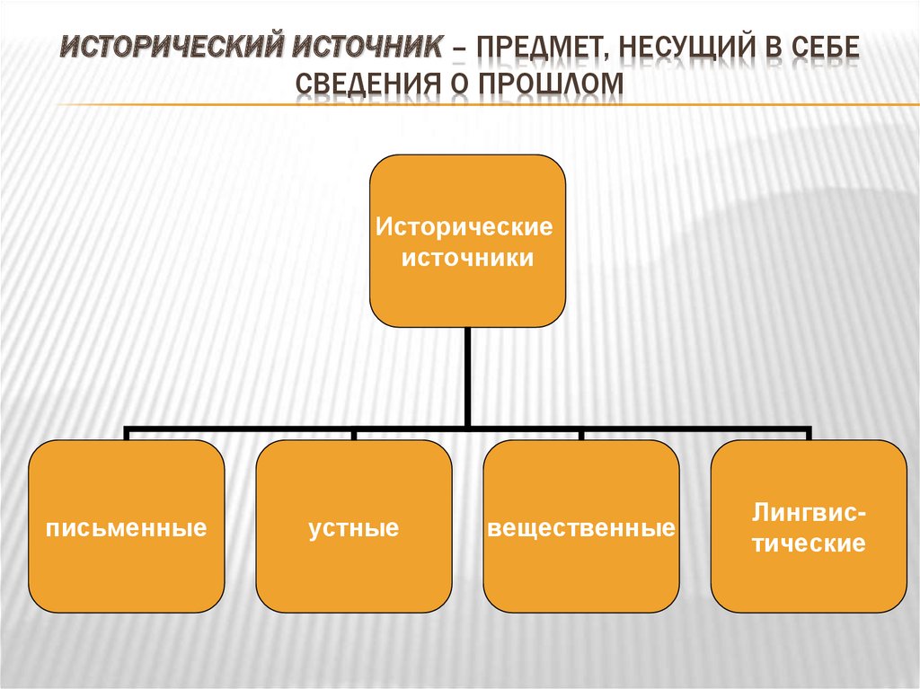 Предмет источник