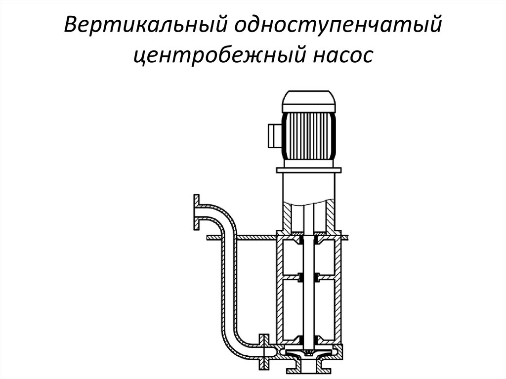 Вертикальный одноступенчатый центробежный насос