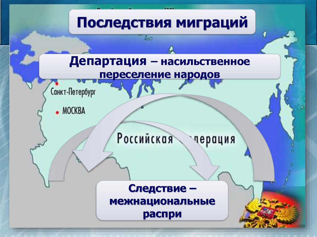 Миграции в россии география 8 класс. Миграция населения. Последствия миграции. Миграция населения в России. Миграция населения в России презентация.