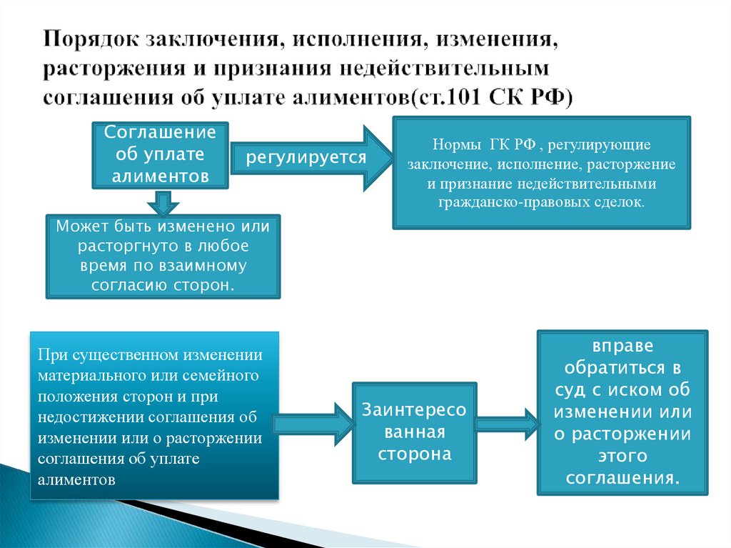 Способы уплаты алиментов по соглашению