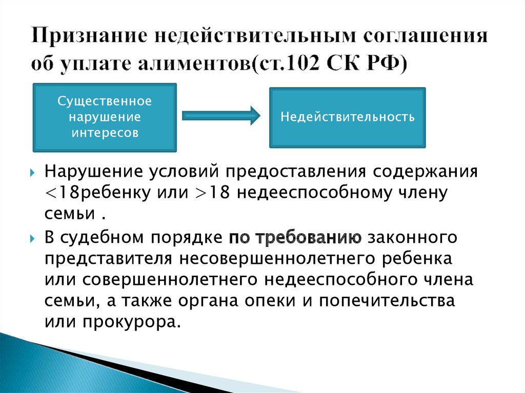 Признание Договора Купли Продажи Ничтожным Основания