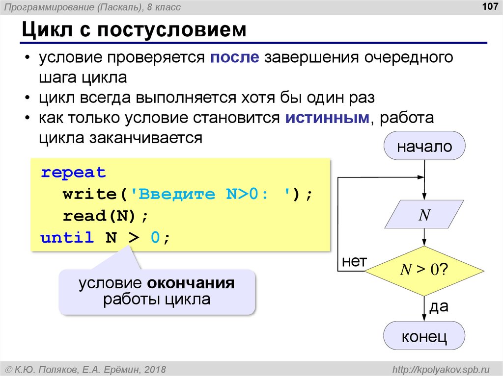 Блок схема repeat паскаль