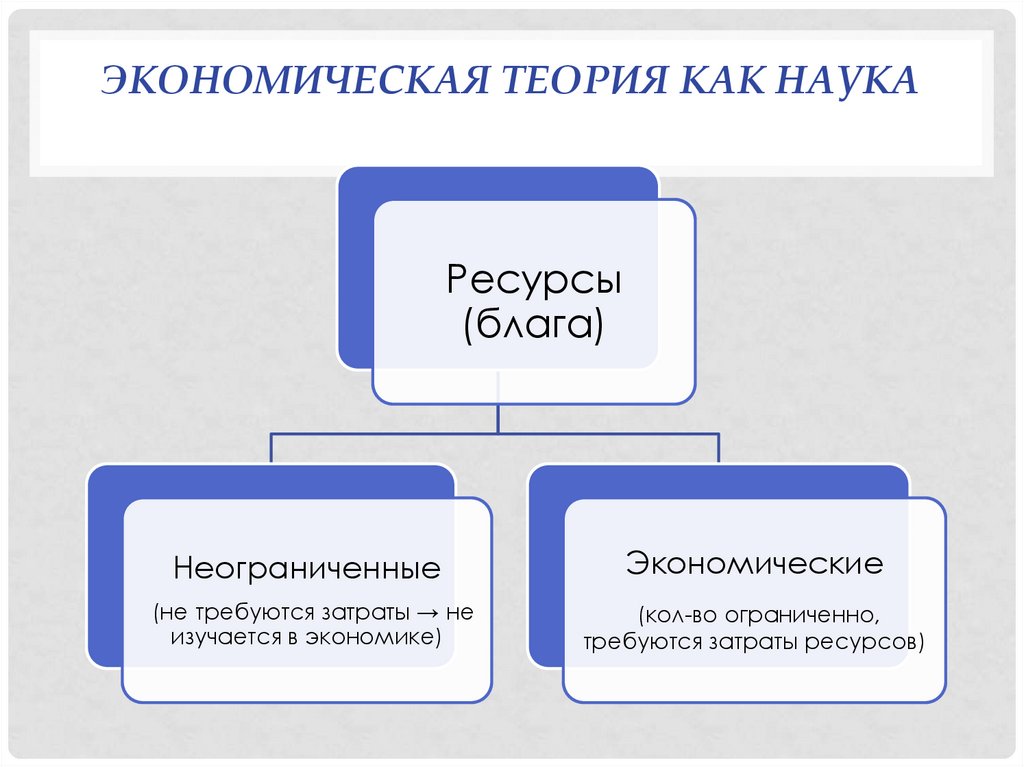 Теории экономики знаний