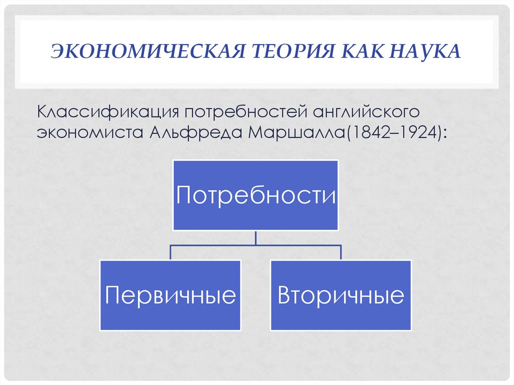 Экономическая теория ответы. Экономическая теория. Классификация потребностей Маршалла. Классификация потребностей по Маршаллу. Теория потребностей Маршалла.