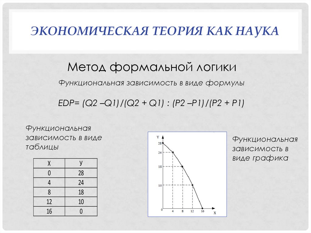 Экономическая теория как наука