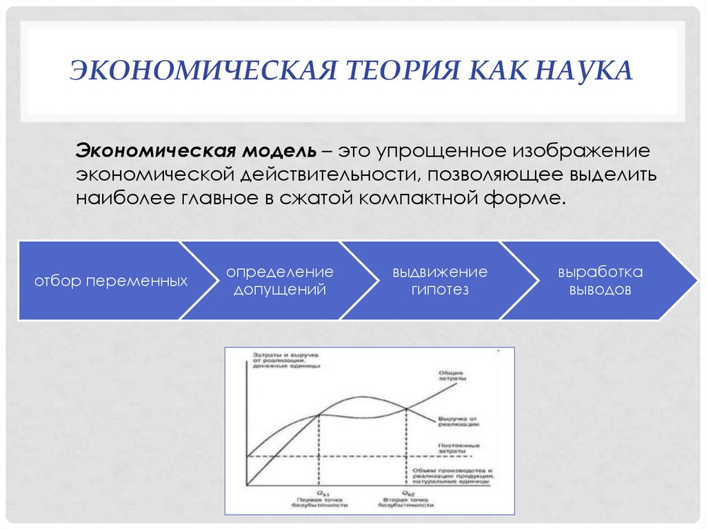 Концепции экономики. Хозяйственная теория картинки. Модель экономического человека в классической экономической теории. Di в эконом теории. Экономическая теория р Нельсон недостатки.