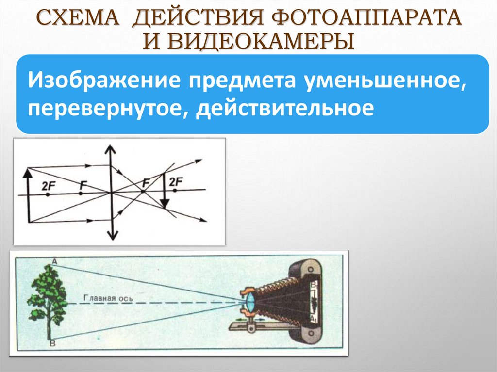 Какое изображение дают оптические приборы