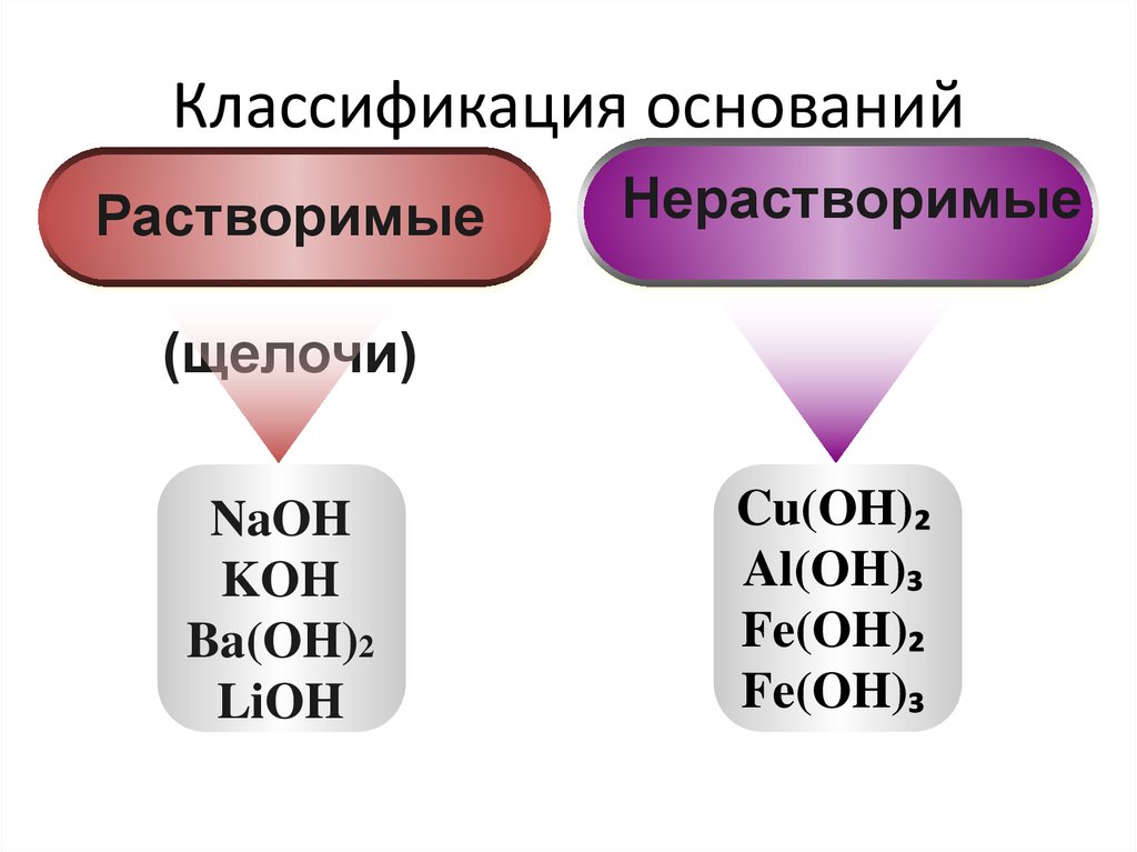 Различные основания