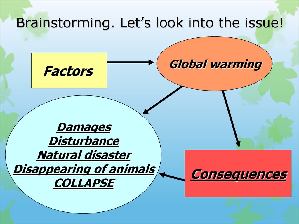 Global warming презентация на английском