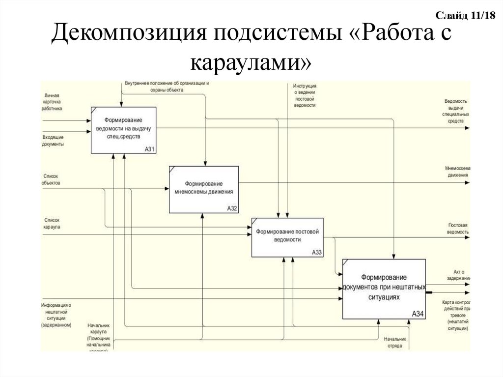 Подсистемы работа