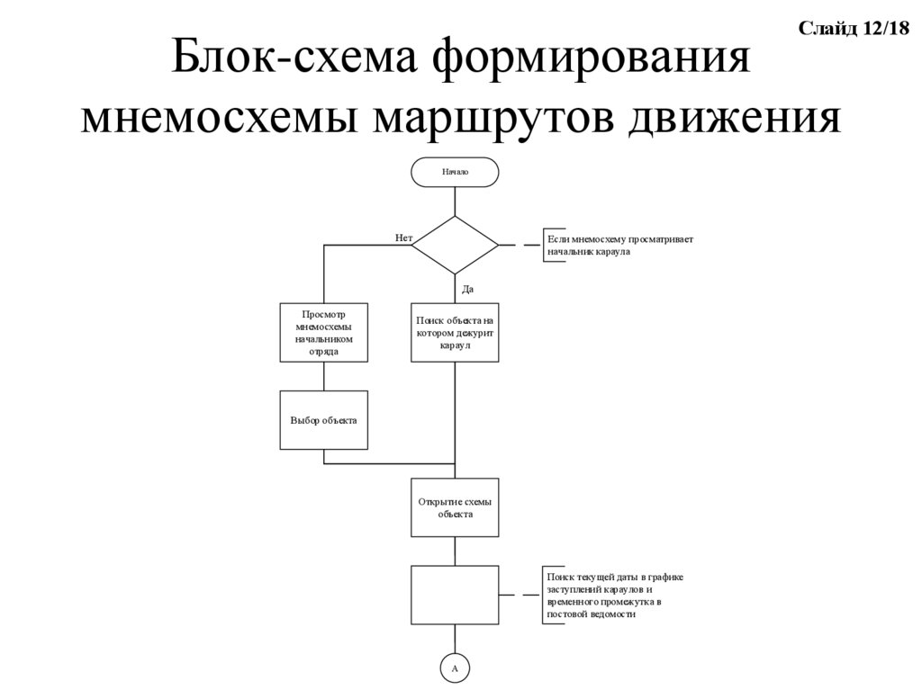 Правильная схема